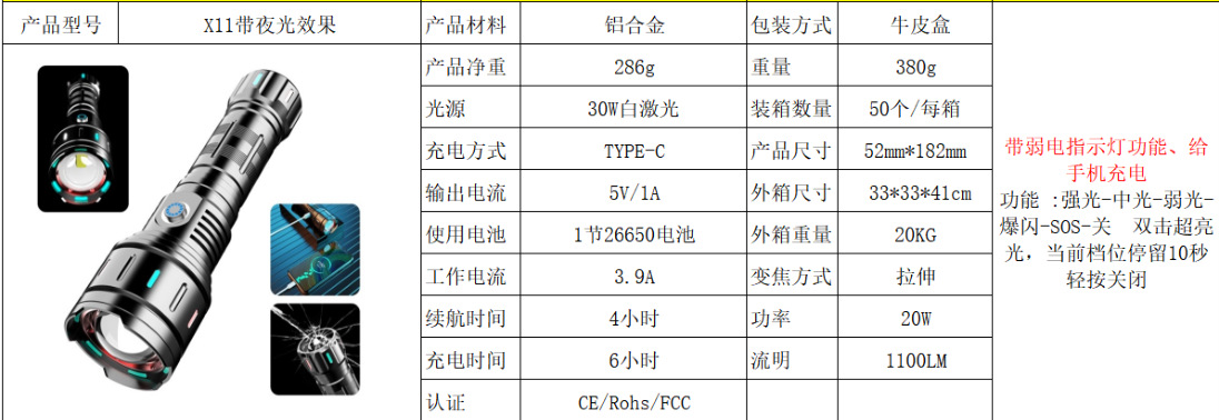 手电筒强光充电远射超亮家用防身户外便携小探照灯led变焦氙气灯详情2