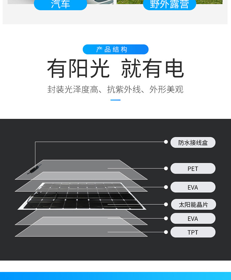 Semi-flexible monocrystalline 100W solar panel for vehicle-mounted photovoltaic power generation, camping RV, outdoor 220v power supply pic 3