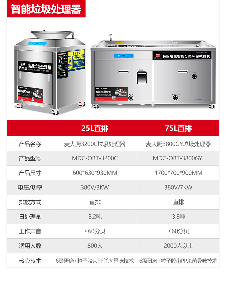 麦大厨厨余垃圾处理器商用酒店厨房干湿垃圾泔水潲水全自动粉碎机详情16
