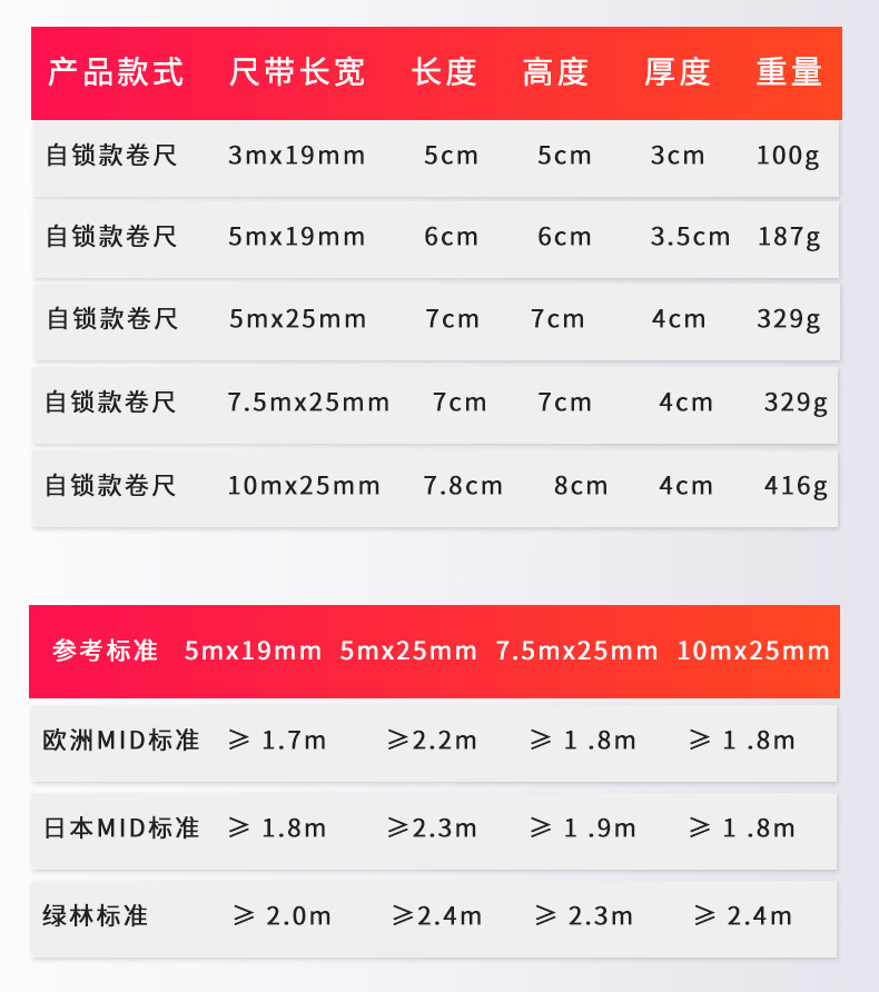 The manufacturer wholesals a large quantity of tape measures, including very small 5-meter frosted steel tape measures, 3-meter and 7.5-meter 10-meter jacketed meter gauges and measuring pull gauges pic 16