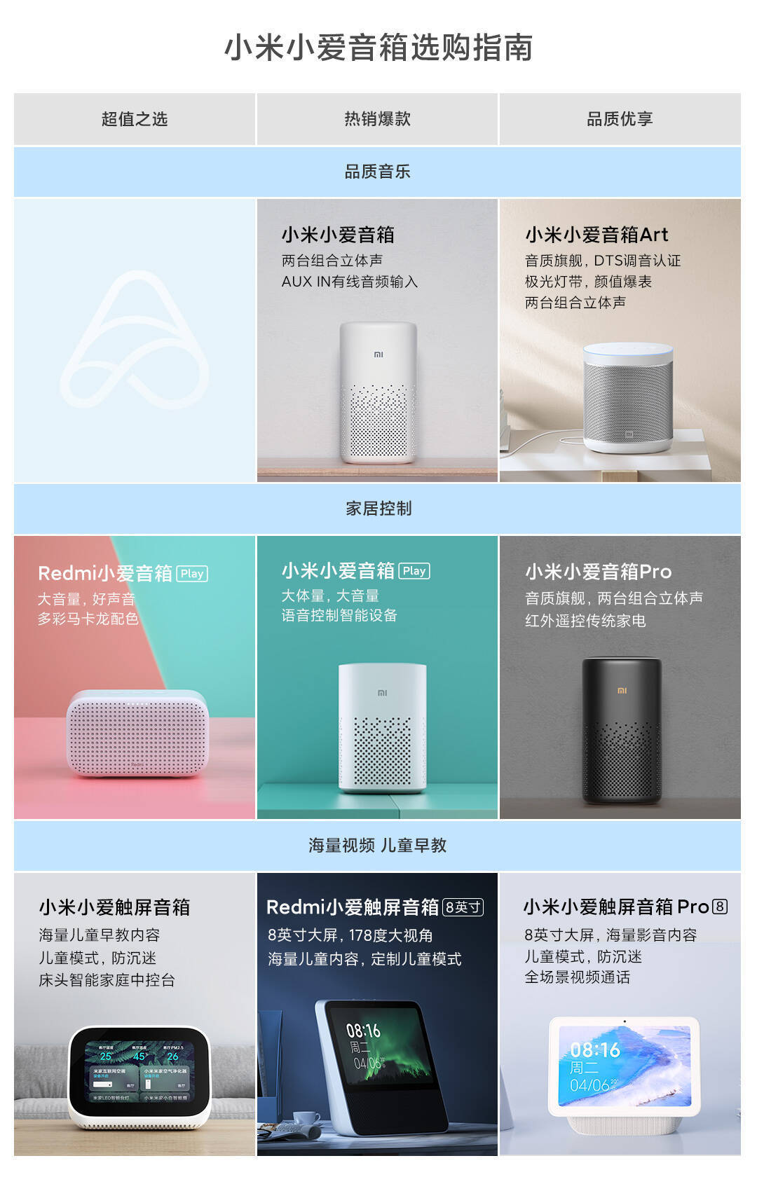Xiaomi Xiaoai Speaker Play Enhanced Edition, Xiaoai Classmate AI Speaker, Xiaoai pro Bluetooth Speaker, touch screen pic 2