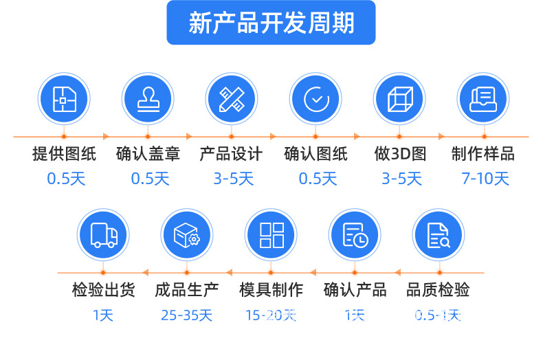 新款360度旋转吸盘式汽车仪表台手机导航支架中控台车载手机支架详情25