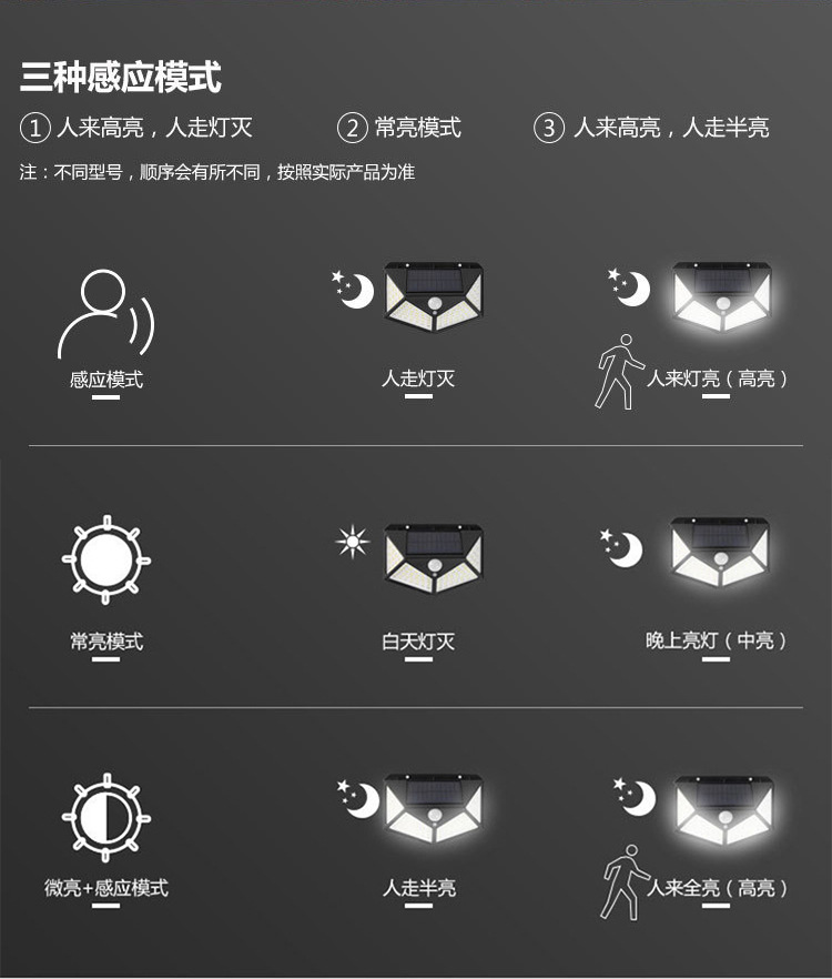太阳能灯户外庭院壁灯照明人体感应家用花园防水室外节能LED路灯详情42