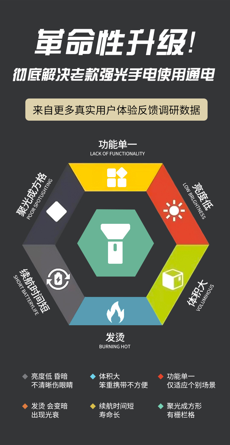 工厂批发多功能强光手电筒充电便携长续航爆亮手电筒强光超亮户外详情2