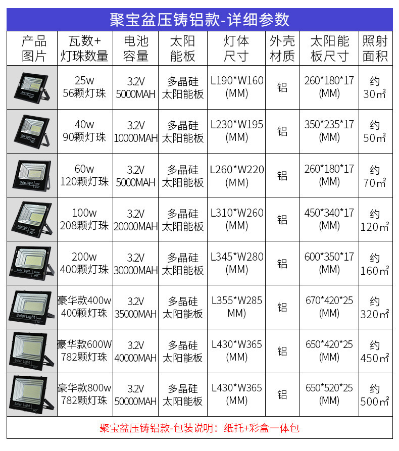 满天星太阳能投光灯批发户外照明路灯家用庭院灯防水壁灯详情16