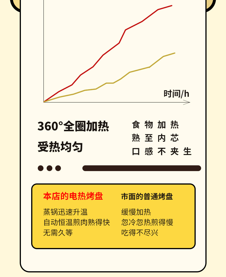 厂家直销外卖电烤盘家用批发电烤肉盘多功能电烤盘电烧烤炉烤肉炉详情5