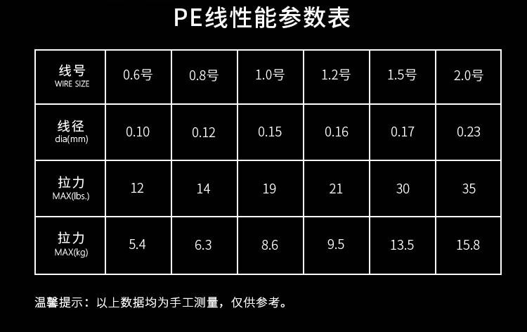 The Haibo Star Tide Pro PE line 8-brined lure fish line has a smooth main line and uses Japanese original silk Dalima fish line for long-distance casting pic 8