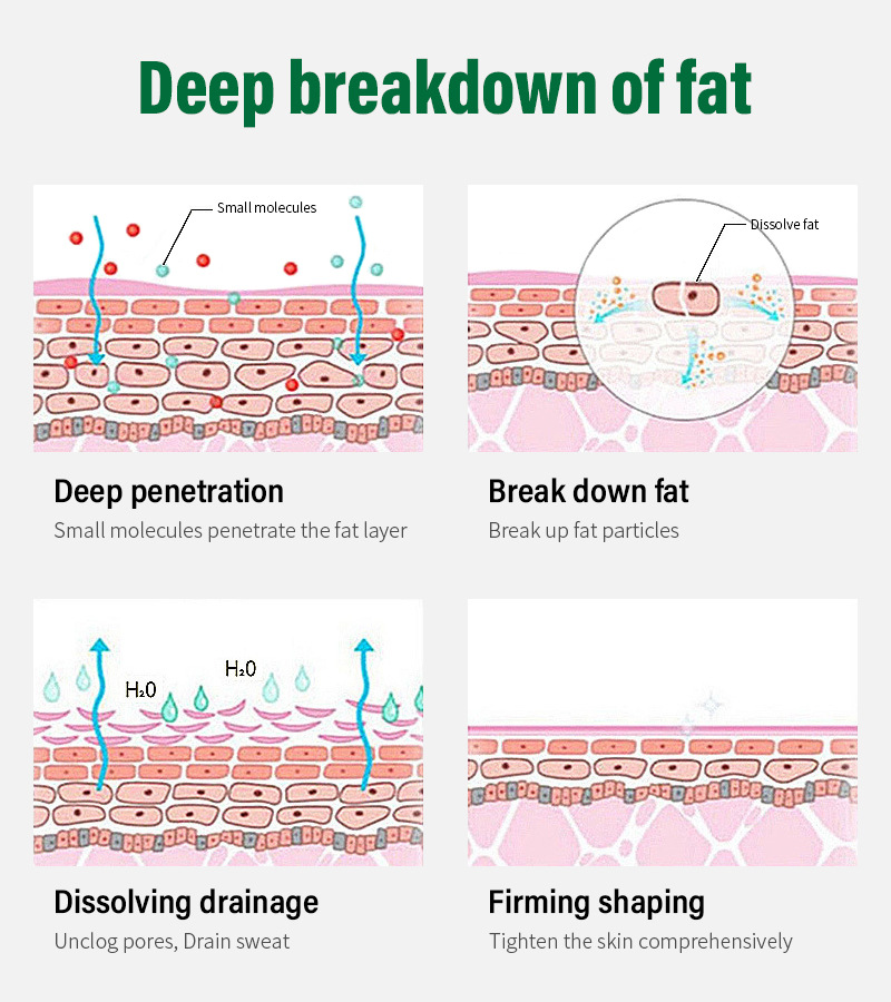 Aichun跨境咖啡身体霜塑形曲线提拉身体霜批发Slimming Cream详情6