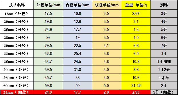 Zinc alloy spring ring, metal round buckle, open ring, key chain, luggage webbing, round hanging buckle, metal iron ring pic 1