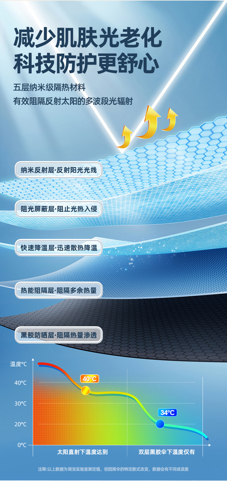 全自动雨伞折叠24骨双人伞超大遮阳防紫外线太阳伞大量批发广告伞详情10