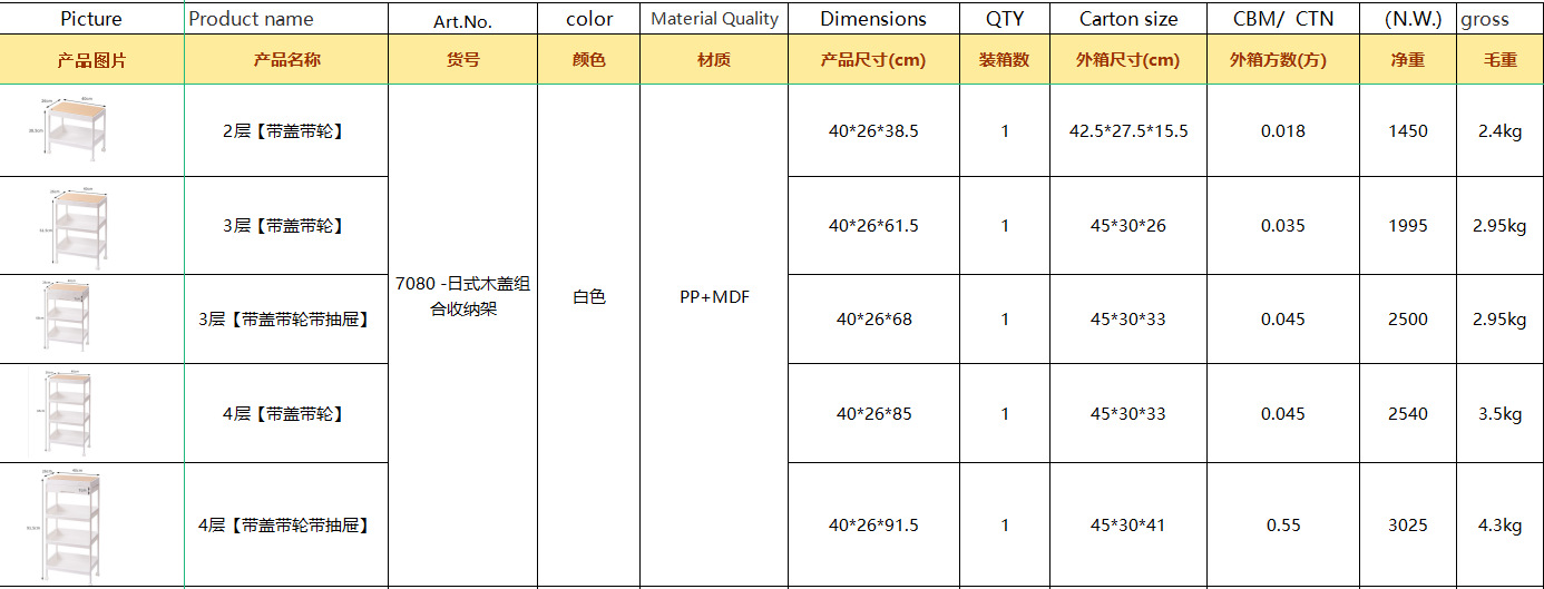 Kitchen and bathroom trolleys, storage racks, drawers, floor-standing mobile bathrooms, multi-level bedrooms, bedside storage racks pic 1