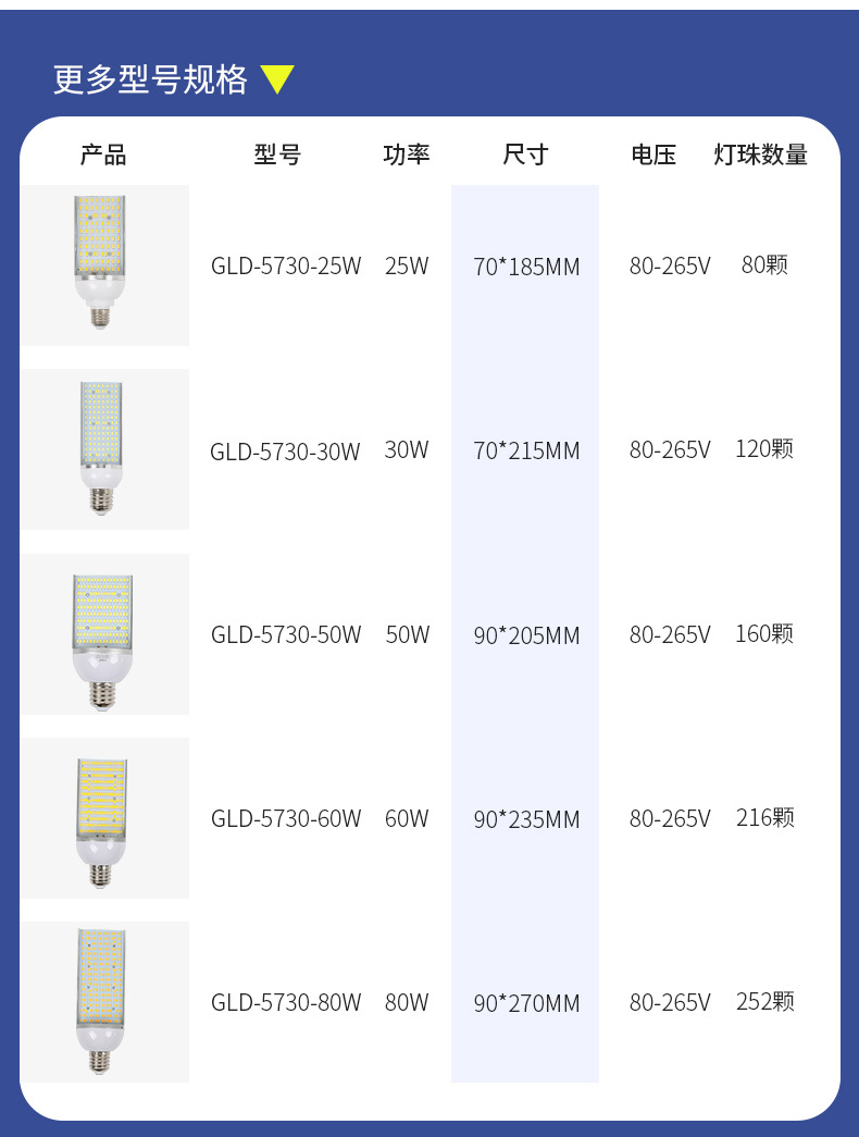 高亮铝型材LED玉米灯泡铝合金庭院路灯中华亮化工程家用详情6