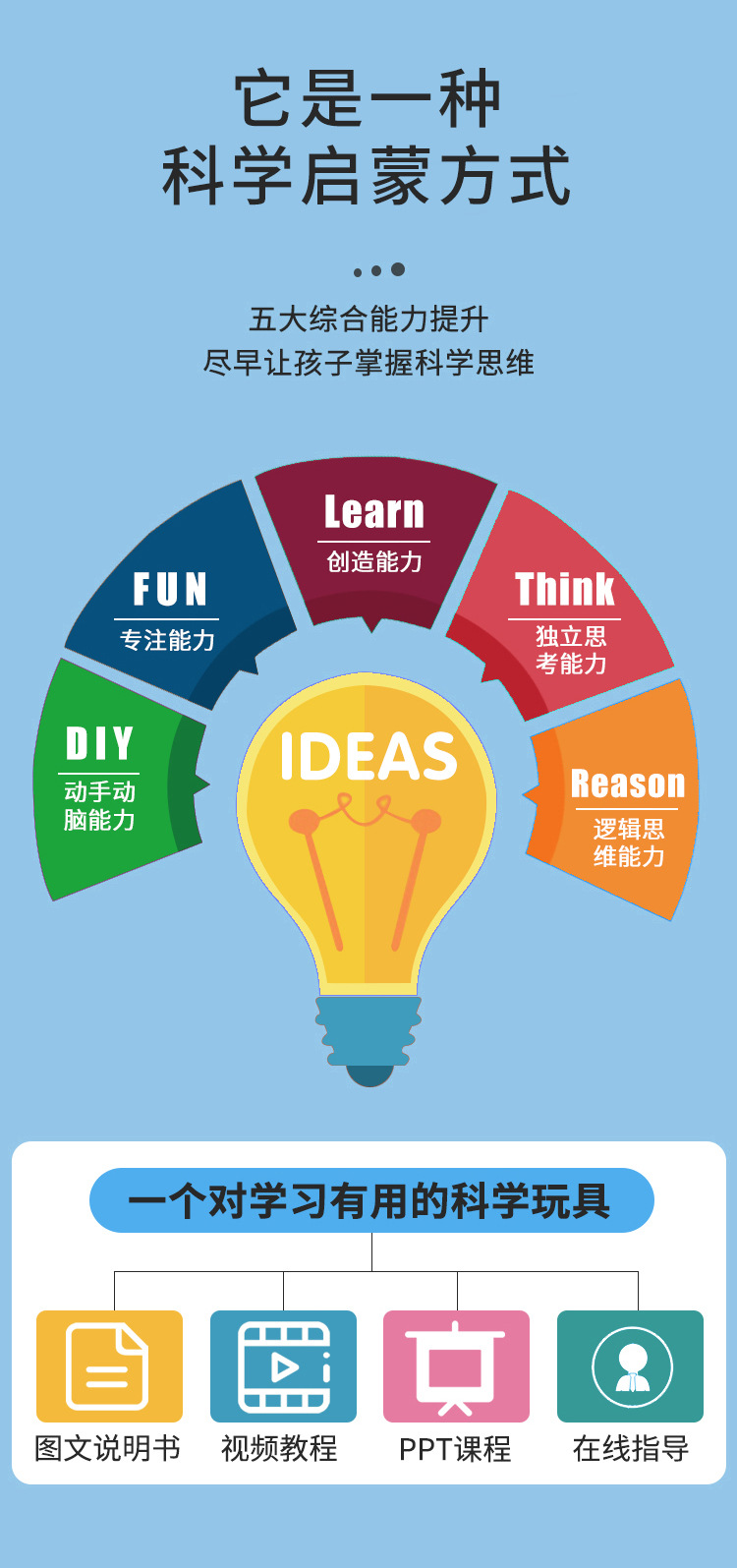 留声机科教木质益智科教diy小制作材料包儿童手工模型科学批发详情9