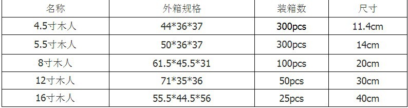 Wholesale of 12-inch wooden puppet sketch art models with wooden joints, wooden figures, and wooden hands pic 2