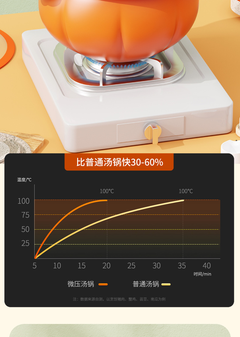 网红不粘压力锅微压闷烧锅家用南瓜锅多用煲汤压力锅微压锅料理锅详情4