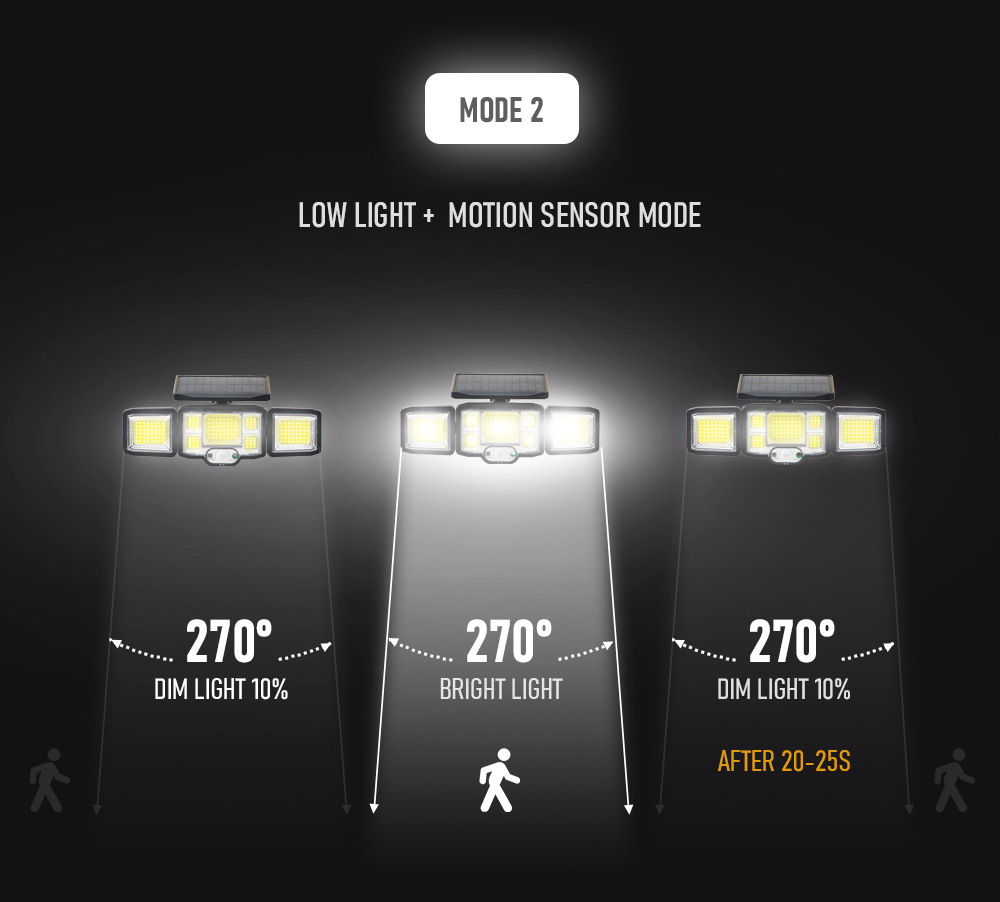 The manufacturer supplies 2021 solar lamps, outdoor human body sensor wall lamps, household garden lamps, fence lighting and street lamps pic 5