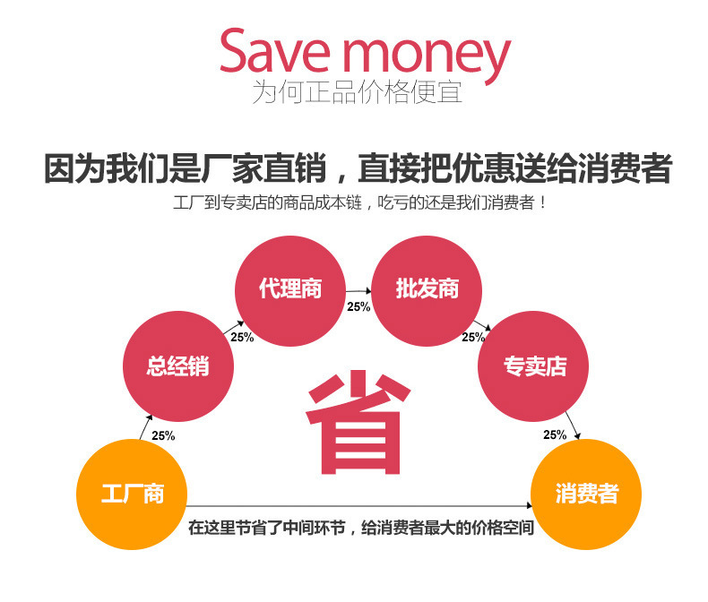 Small schoolbag compartmentalized medicine box, mini portable 7-compartment compartmentalized medicine box, small and convenient storage box for medicine pills pic 8