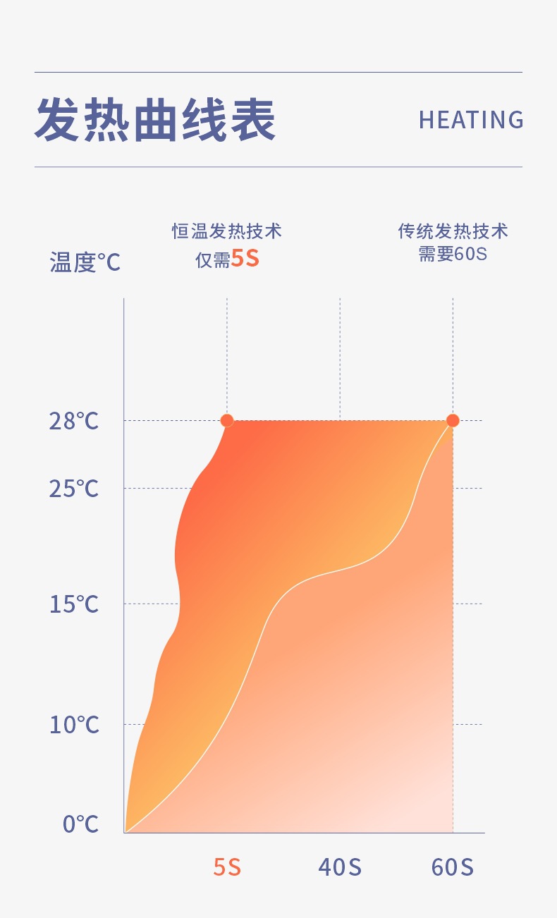跨境新款迷你太空人数显暖手宝10000毫安暖手宝二合一暖手宝充电详情15