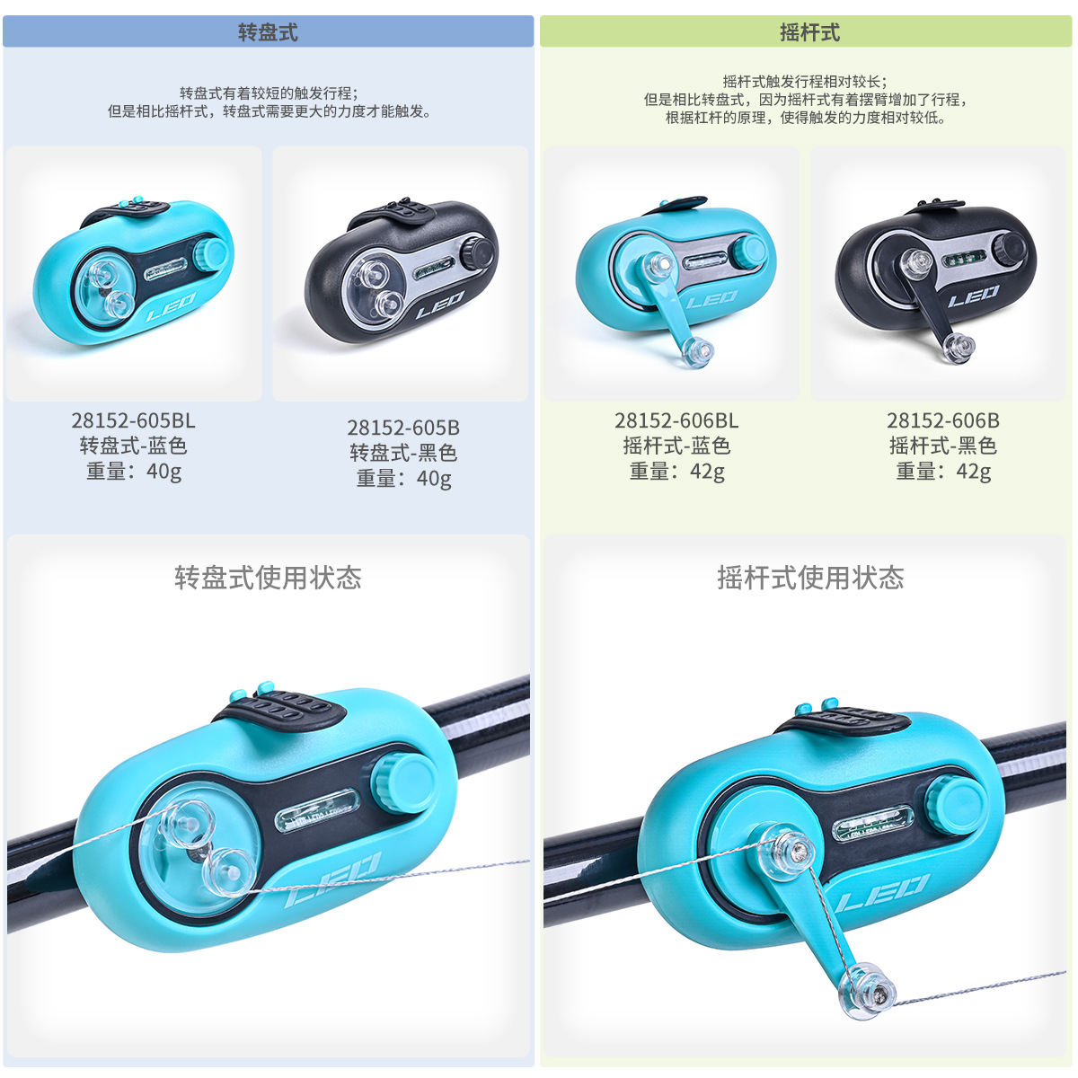 28152 LEO/ Leou [Second-generation Sound and Light Alarm for Fishing Rods] Wholesale Fish Alert Alarm for Fishing rods pic 3