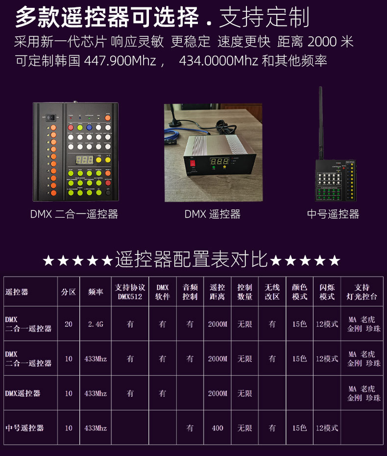 Factory wholesale concert support luminous wristbands with 6 lights, festival sports meeting 433 remote control wristbands, atmosphere props pic 8