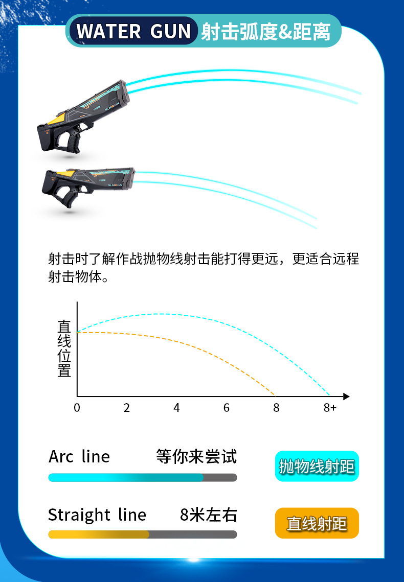 电动水枪自动连发戏水玩具喷水呲水跨境电商抖音地摊货源厂家直批玩具批发玩具枪水弹枪玩具儿童玩具详情28