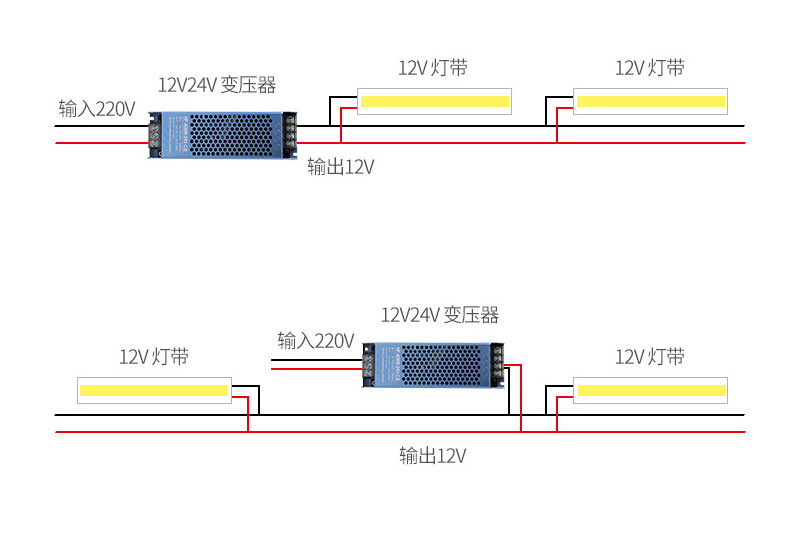 12MM低压线型双排高亮960灯每米单色高密度无暗区COB灯带 照明装饰其他分类LED灯带详情12