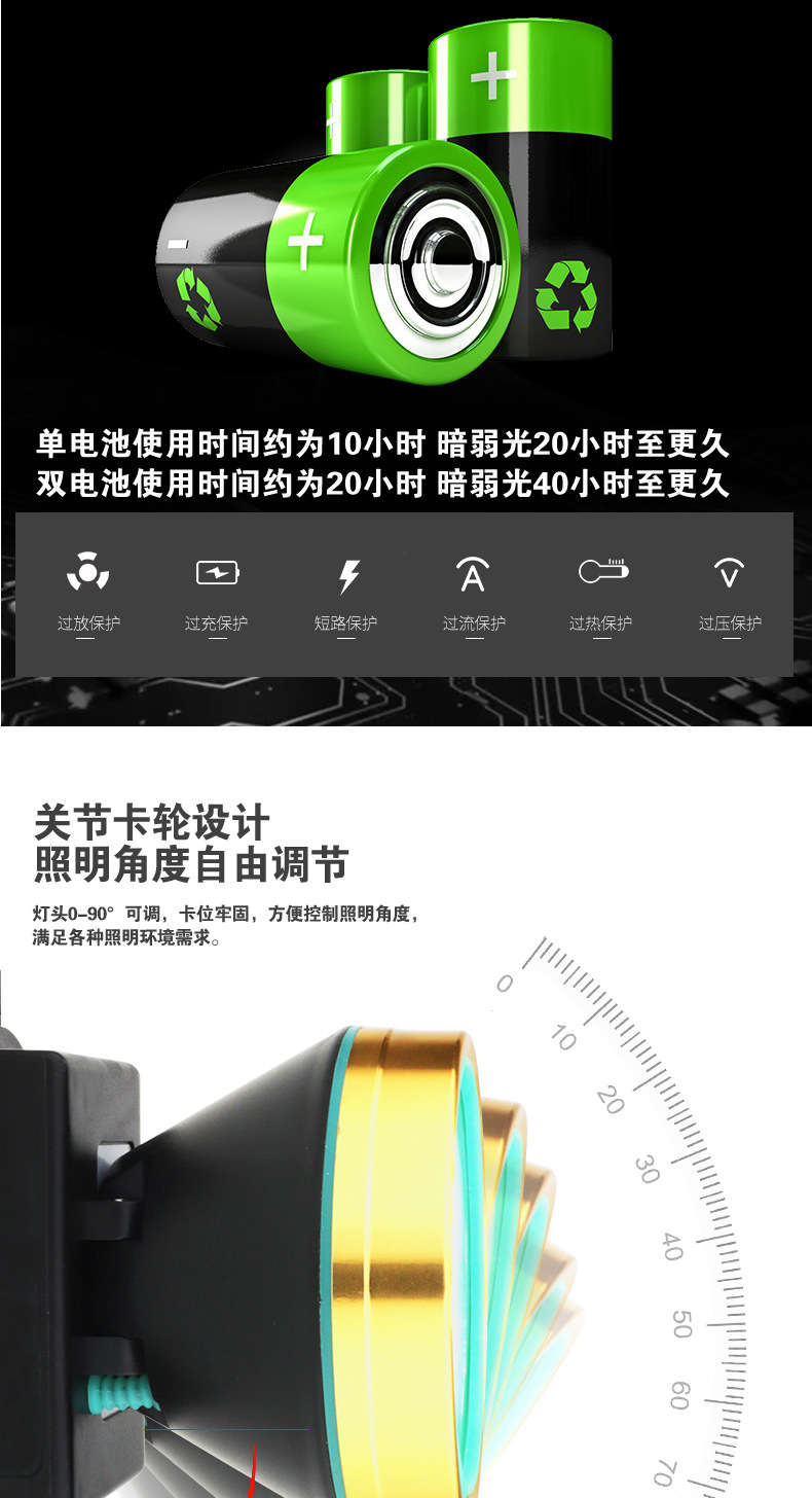 厂家直销 LED强光头灯防水头戴式夜钓钓鱼灯可充电户外 感应头灯 pic 10