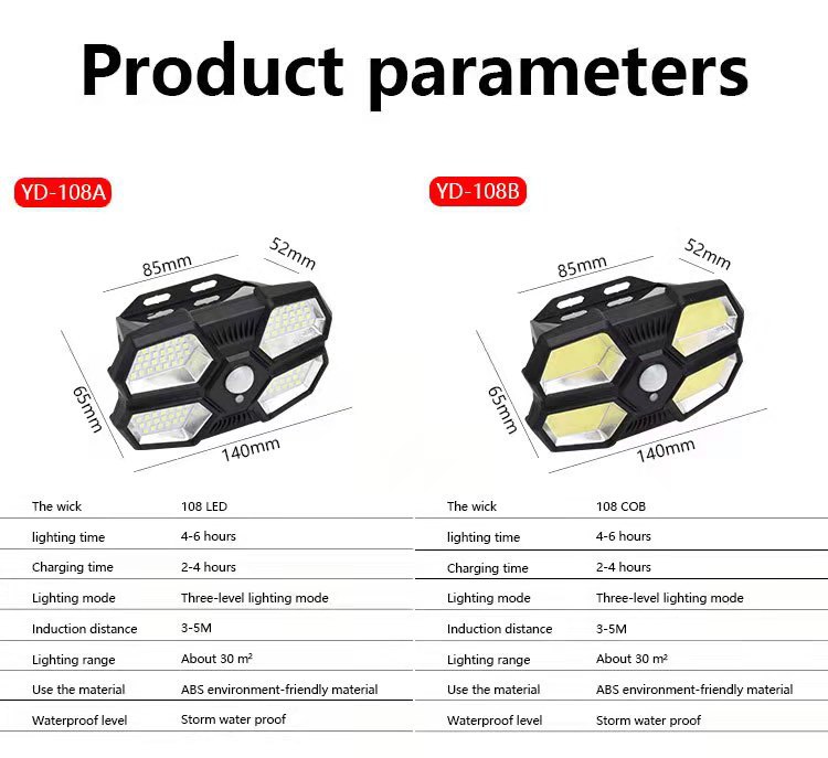 Cross-border new solar human body sensor wall lamp, outdoor split garden lamp 180COB, outdoor fence landscape lamp pic 16