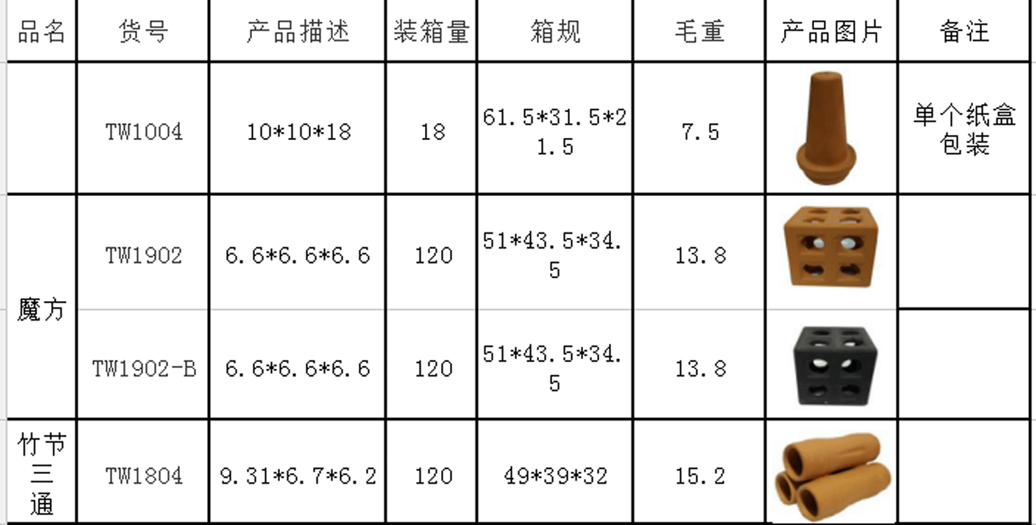 宝杰水族装饰造景仿真陶罐 各种不同的鱼虾躲避屋详情25