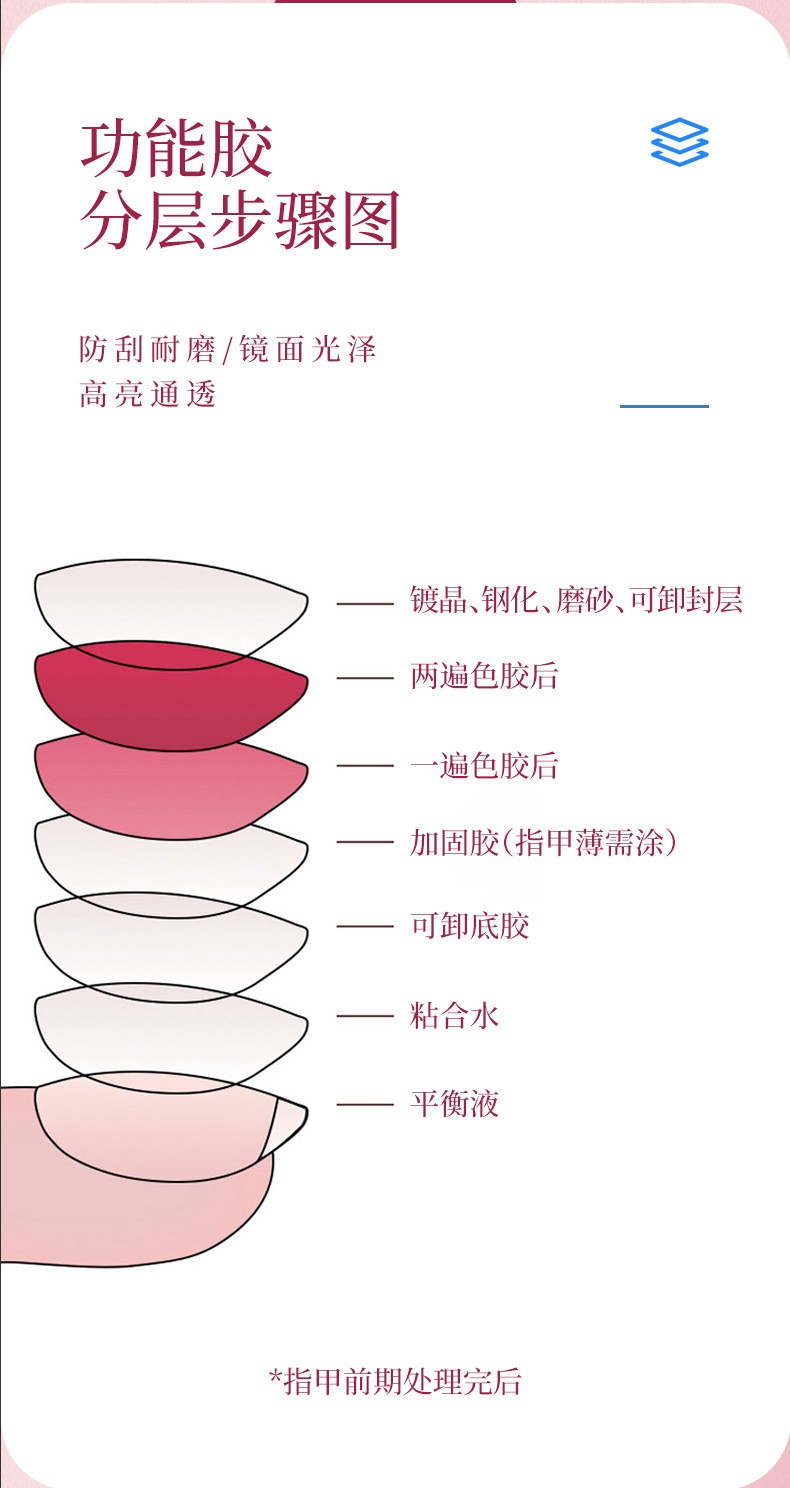 Sealing layer, bright oil, long-lasting base glue, nail polish glue, functional glue, base glue, frosted sealing layer, nail polish removable base adhesive pic 3