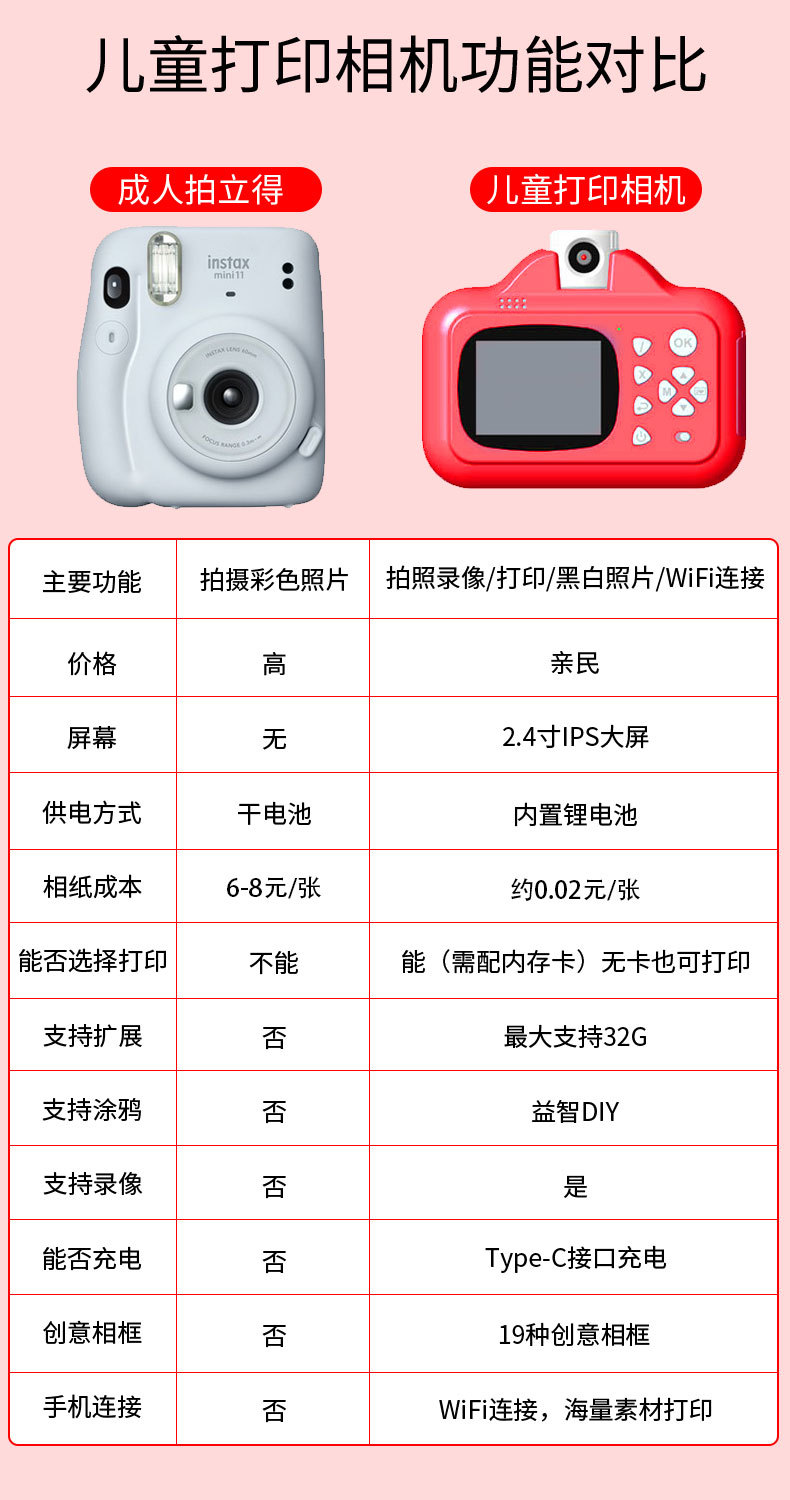 工厂直销 儿童相机 儿童高清WiFi数码打印相机卡通奶牛拍照录像双镜头拍立得照相机详情2