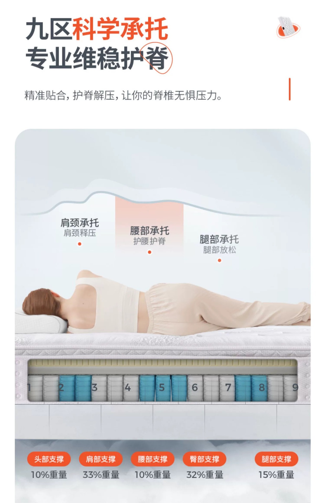 乳胶床垫希尔顿酒店民宿独立弹簧软硬两用家用席梦思厂家直销批发详情12