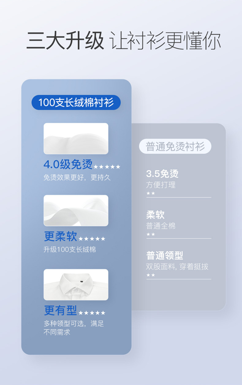 100s全棉DP免烫衬衫女士短袖修身职业面试商务通勤正装工服衬衣详情10