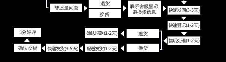2合1红光电筒迷逗猫棒 宠物猫玩具  5号电池版 厂家直销详情12
