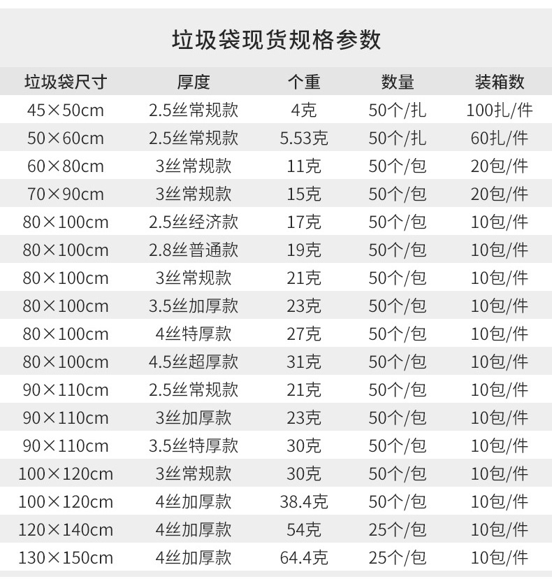黑色大垃圾袋酒店用超划算搬家清洁收纳袋户外环卫平口大号垃圾袋详情10