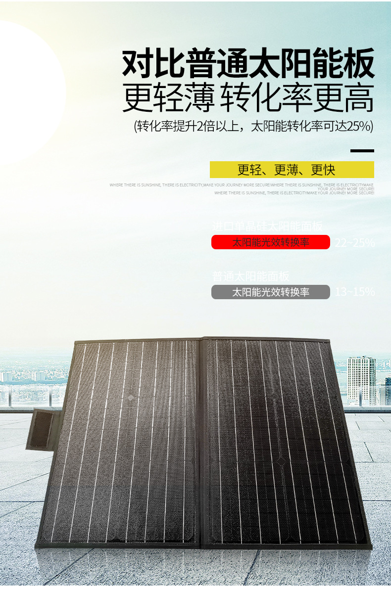 Portable outdoor solar folding bag 60W18V monocrystalline silicon solar bag mobile power charger pic 4