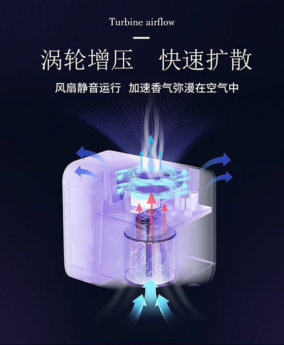Tianwo Cross-border Creative USB Home Aroma Diffuser, portable automatic aroma diffuser, bedroom essential oil container aroma diffuser pic 5