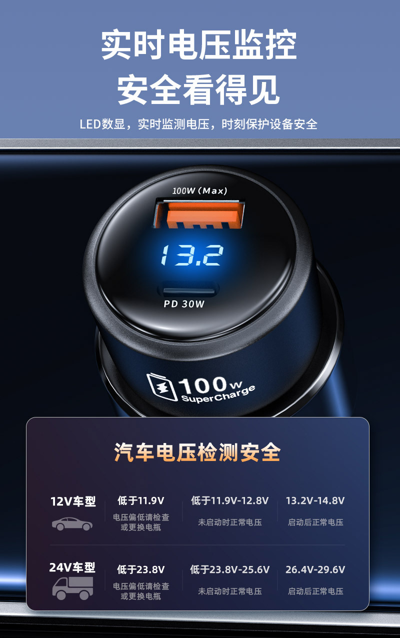 新款车载充电器一拖二100w超级快充汽车车用点烟器PD快充转换插头详情19