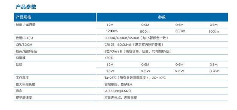 Philips T5 integrated bracket LED lamp tube complete set of long plastic strips that can be spliced BN058c line trough lamp pic 12