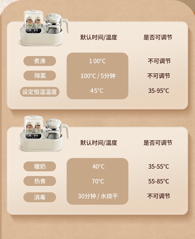 多功能恒温调奶器双瓶暖奶器温奶器带蒸汽消毒奶瓶消毒器消毒柜详情4