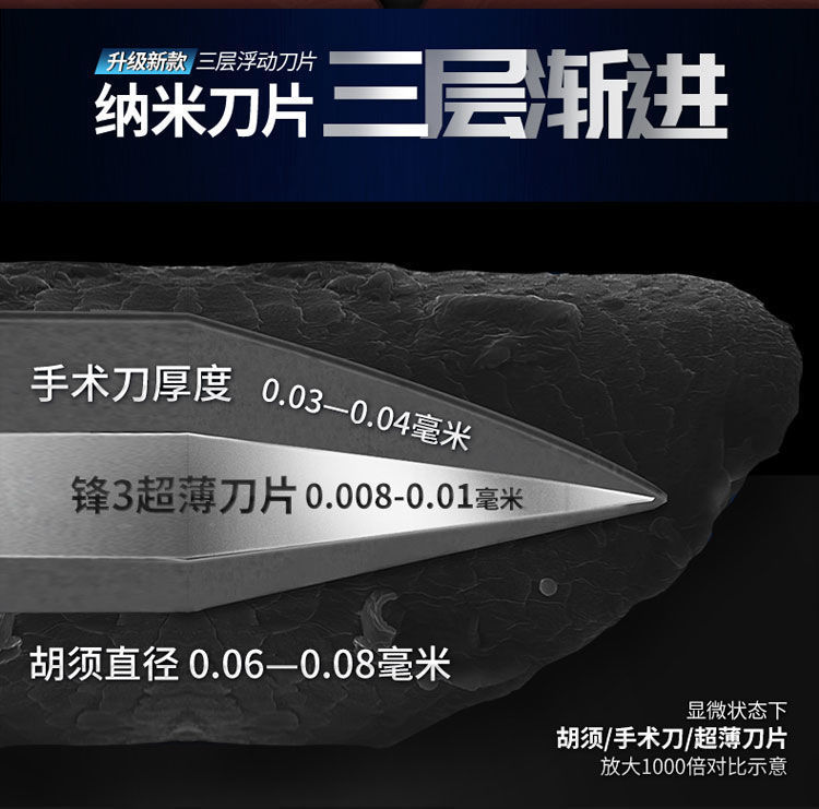 【三層剃須刀】通用吉利鋒3刀片手動剃須刀刮胡刀片3層刀頭胡子刀詳情11