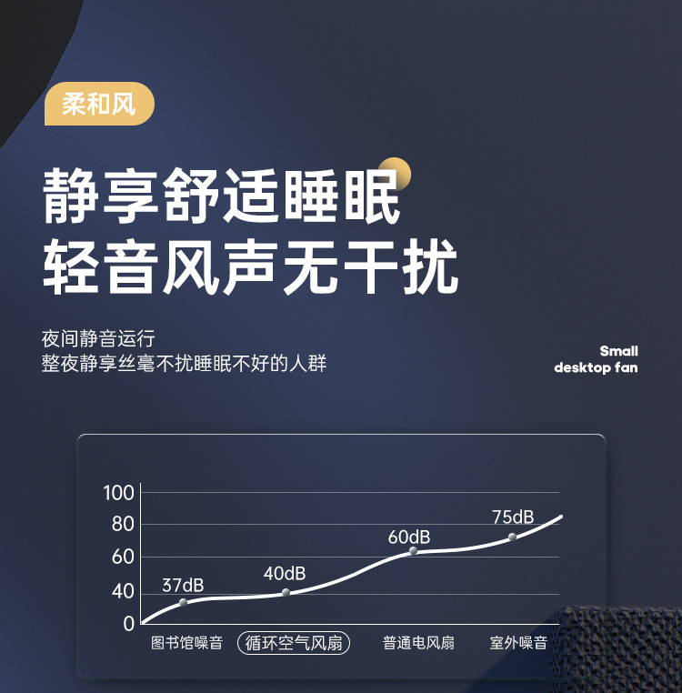 USB桌面小风扇便携式充电风扇大风力夜灯循环扇家用台式风扇新品新品详情9