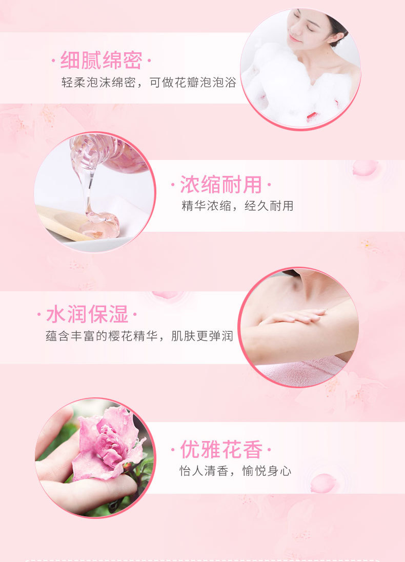 Wholesale Shiji Xinfu cherry blossom petal body wash, body lotion and body liquid, long-lasting fragrance, refreshing family set, one-piece consignment, street stall pic 5