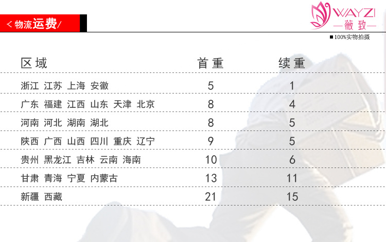 厂家直销发饰 古典复古风发簪流苏步摇玫瑰合金头饰 盘发簪子批发详情32