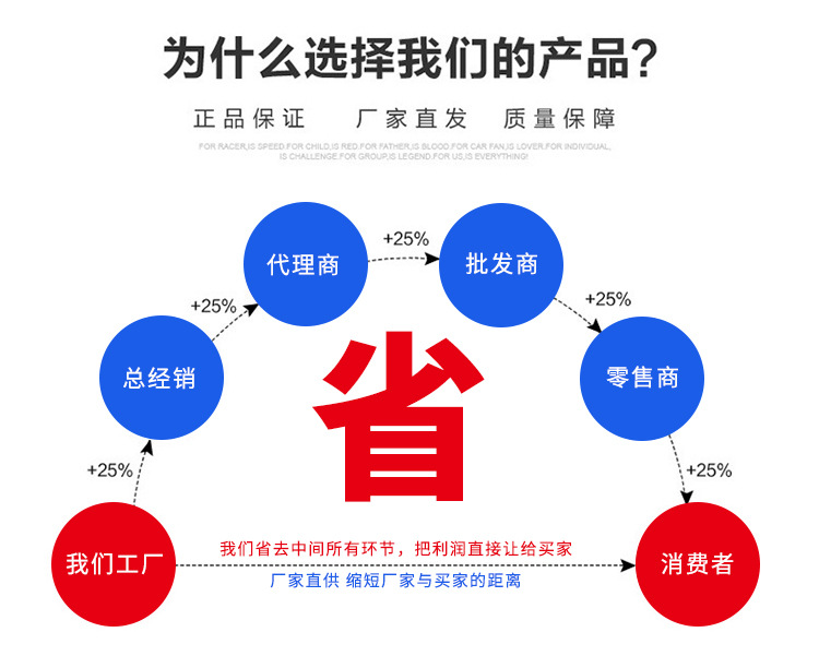 led灯泡 批发 塑包铝球泡 家用节能球泡灯 E27/B22高富帅球泡灯 pic 27
