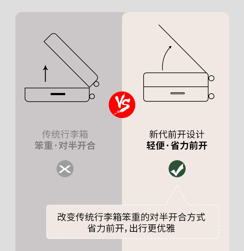 一件代发20寸前置开口行李箱男女新款多功能密码旅行箱拉杆箱批发详情15