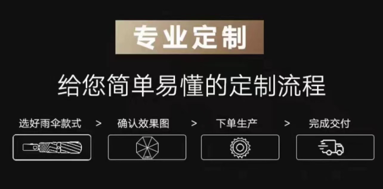 256骨全自动雨伞大号遮阳伞男黑胶加大加固抗风暴晴雨两用广告伞详情1
