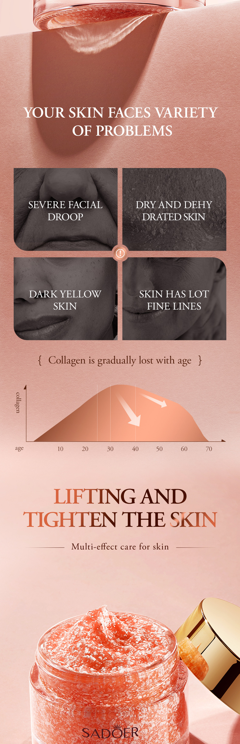 SADOER Ganoderma lucidum Dragon Blood Face Cream is exclusively for cross-border export pic 17