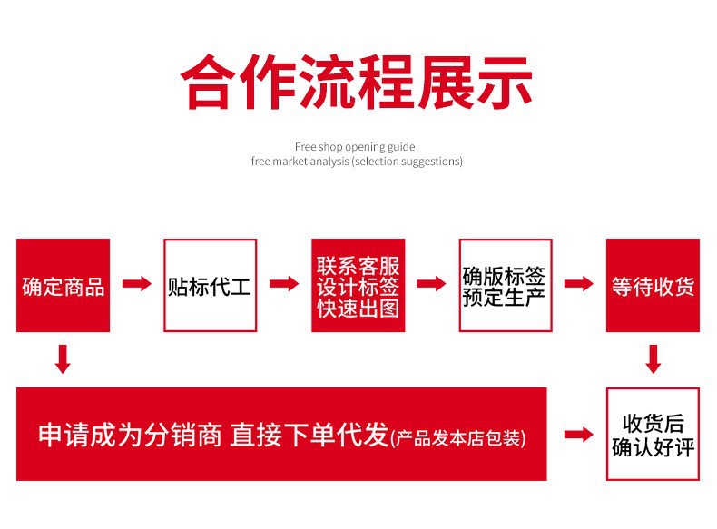 猫粮幼猫粮批发冻干猫主粮全价宠物粮幼猫成猫粮宠物猫咪专用包邮详情37