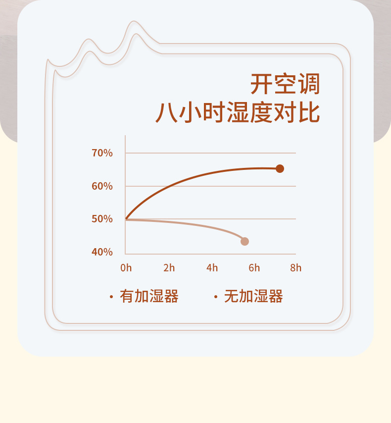 2023新款秋千加湿器萌宠桌面摆件办公室家用氛围灯静音迷你加湿器详情9
